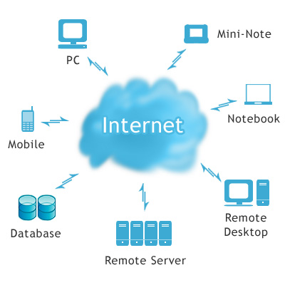 O que é e por que utilizar a Computação em Nuvem