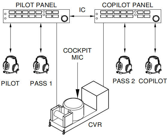 Esquema CVR