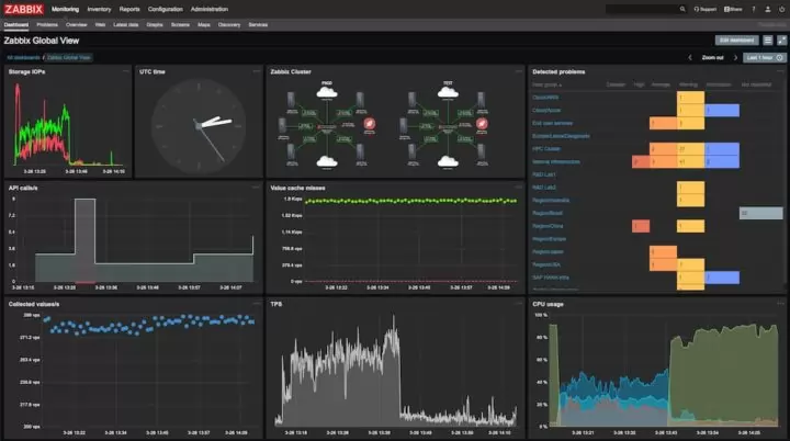 zabbix-ferramentas linux para sysadmin